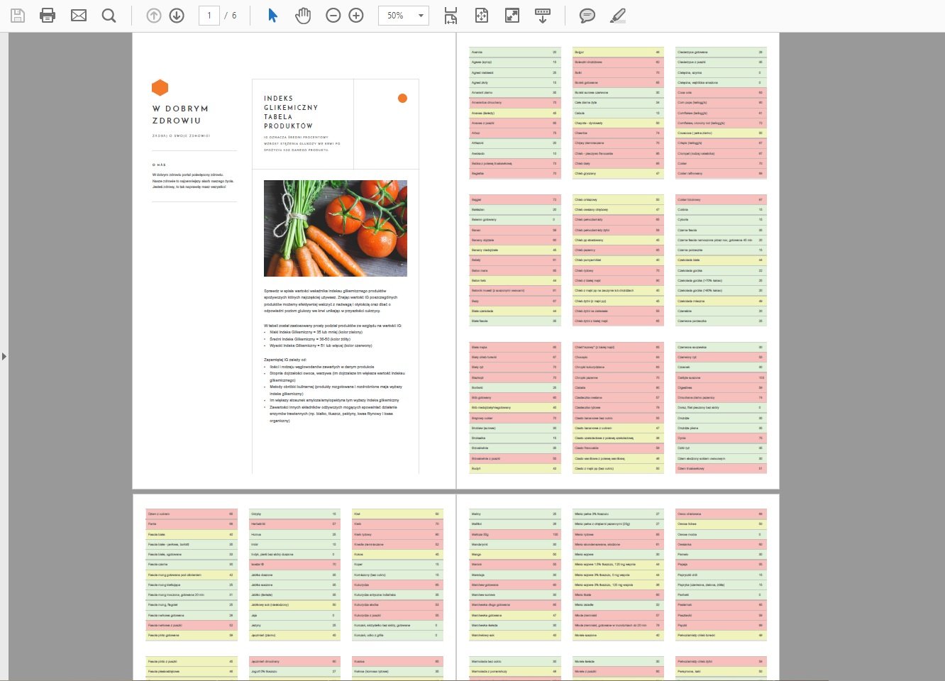 eBook Indeks Glikemiczny PDF